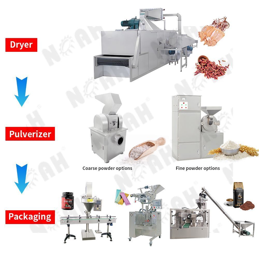 Линия по производству трав