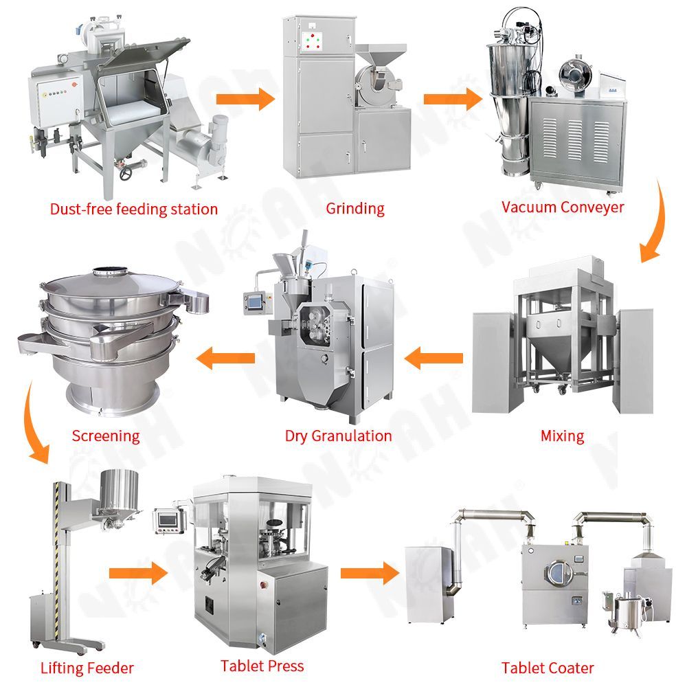 Линия по производству сухой грануляции