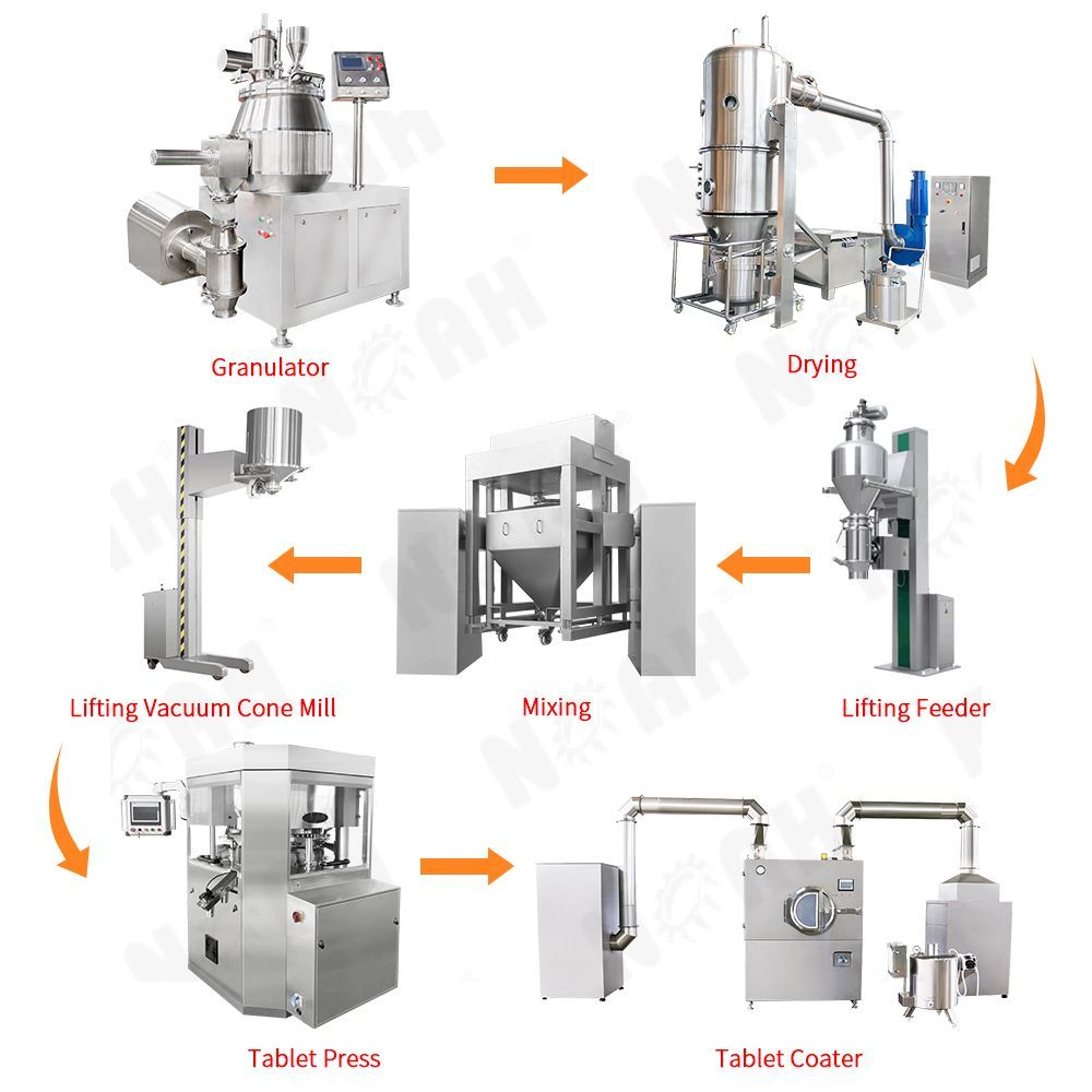 Линия по производству влажной грануляции