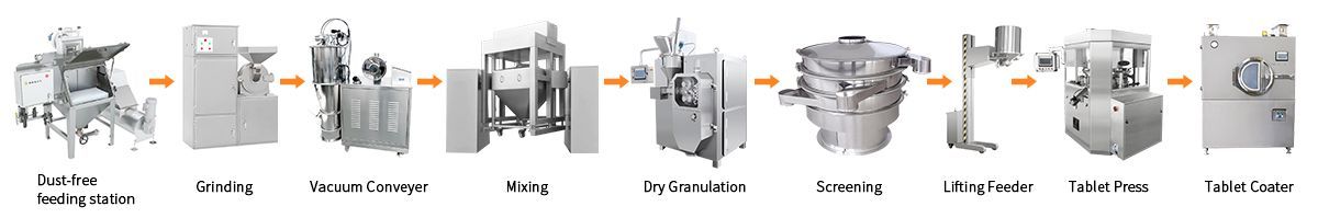 Линия по производству сухой грануляции