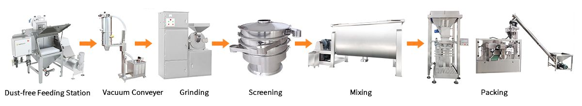 Универсальное решение для измельчения, смешивания и упаковки порошков без пыли