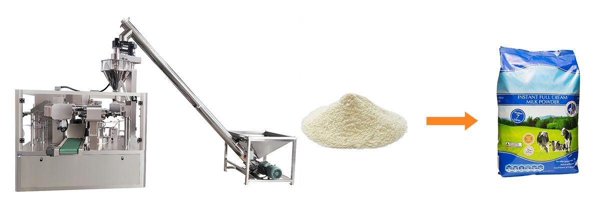 Универсальное решение для измельчения, смешивания и упаковки порошков без пыли